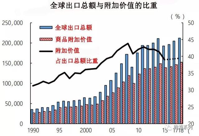 美国的未来在何方