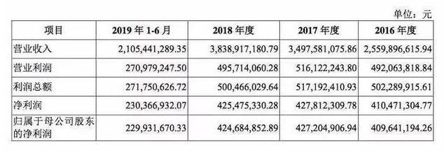 国难当前，小米捐款千万却寻求40亿贷款，捐款目的值得商榷？