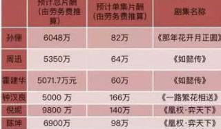 谁能想到30万就让孙俪滚下神坛 失民心新剧差评如潮就是民众态度