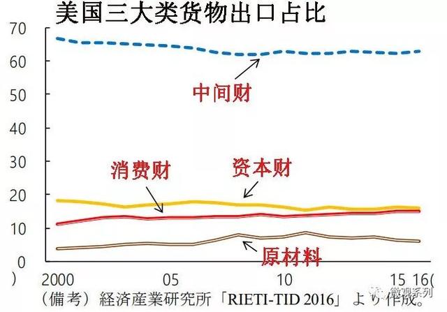 美国的未来在何方