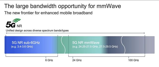 5G未來之爭！有它才是完整的5G？