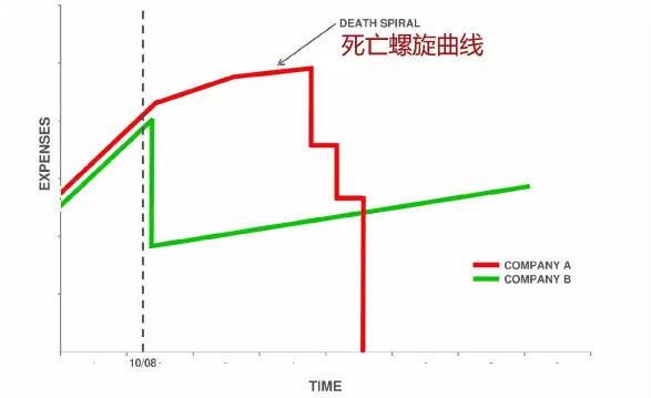 危机当前、裁不裁员？账应该这样算