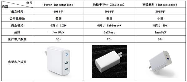 氮化镓有何魔力？不仅华为5g不可或缺，还让苹果不再坚持