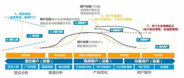 从0到精通SEM