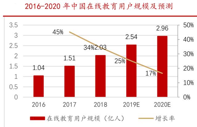 在线教育概念集中营 龙头企业望脱颖而出