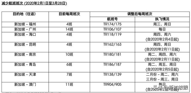 最新情况！新中航班宣布取消东航、国航、南航、新航、酷航都有