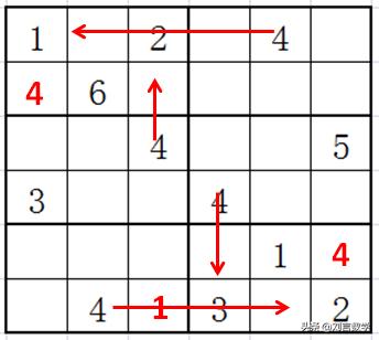 玩转数独之六宫数独高级技巧（区块法）