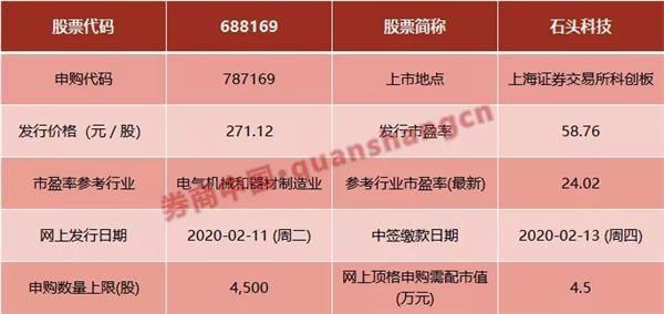 “天价”新股！上市首日有望赚17万！中一签缴款13.6万！雷军再扩张