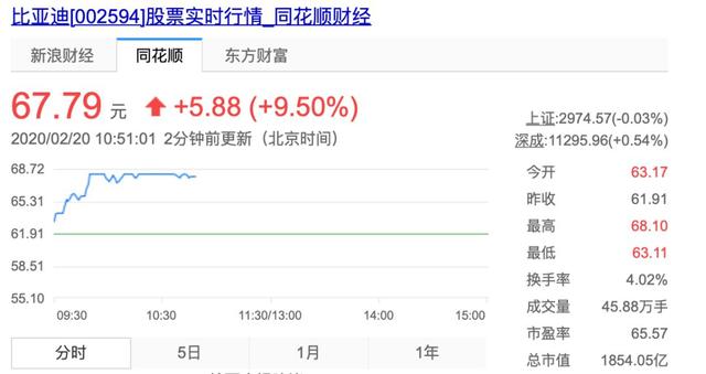 特斯拉要做这件事？中国车企开始方了