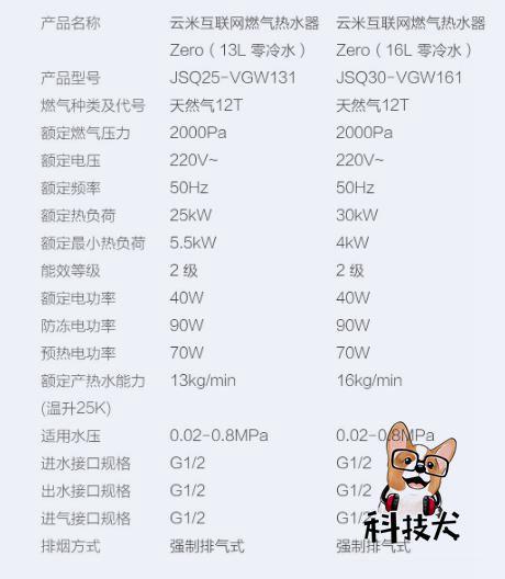 云米互联网燃气热水器Zero体验：全屋管道零冷水 秒出热水不用等