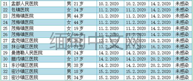 全球出現多例“陰轉陽”，多國疫情嚴重化！緬甸衛生局緊急發文