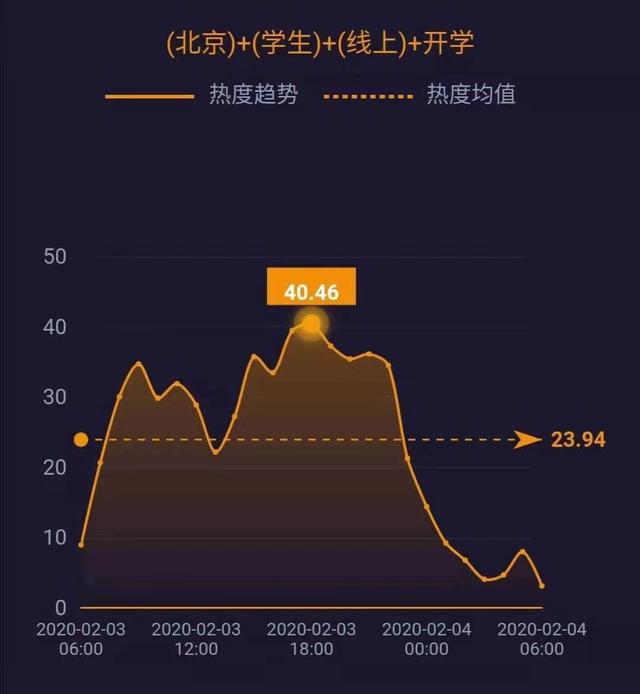 网事沸点：全国累计确诊20438例​；宝石Gem回应野狼disco涉侵权……