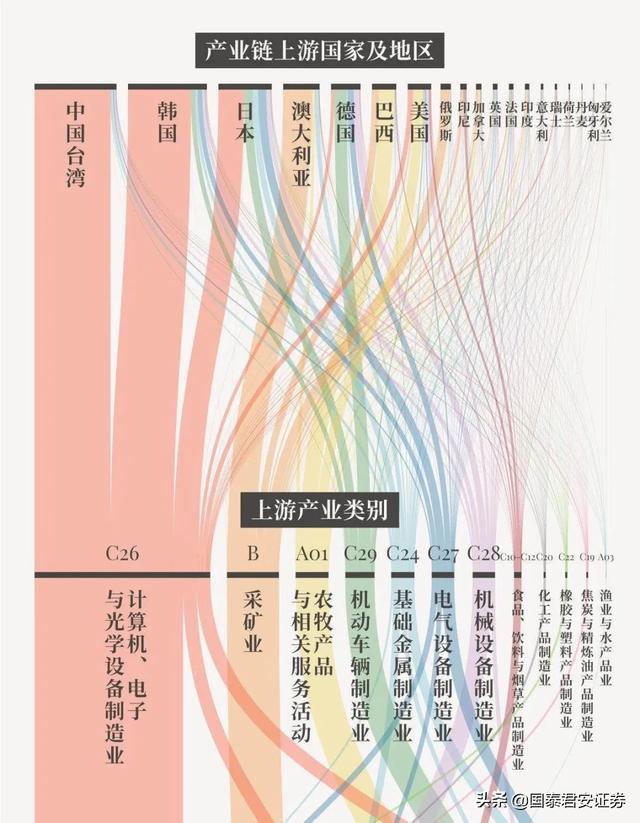 日韩疫情加剧后，国内产业链的“最大风险清单”