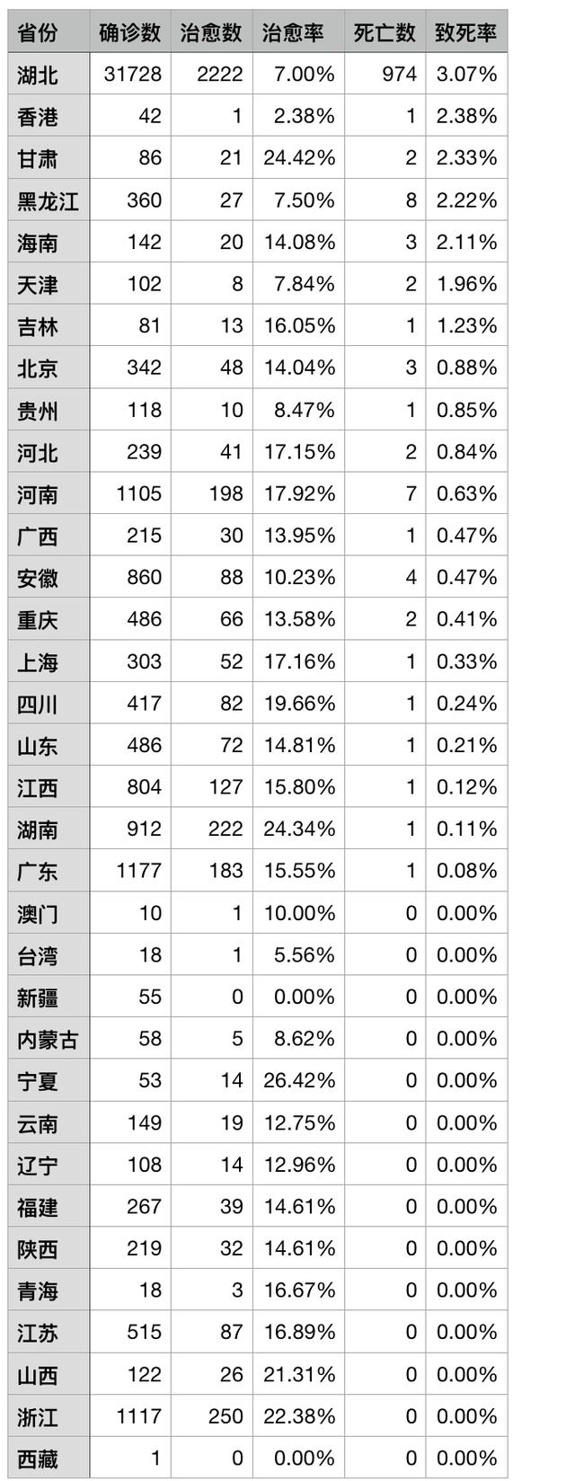 用Python做疫情数据分析，多维度解析传播率和趋势，未来是乐观的