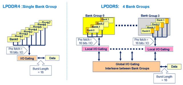 小米10：5G时代需要LPDDR5+UFS 3.0