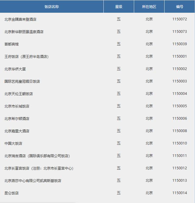 北京五星级酒店一览
