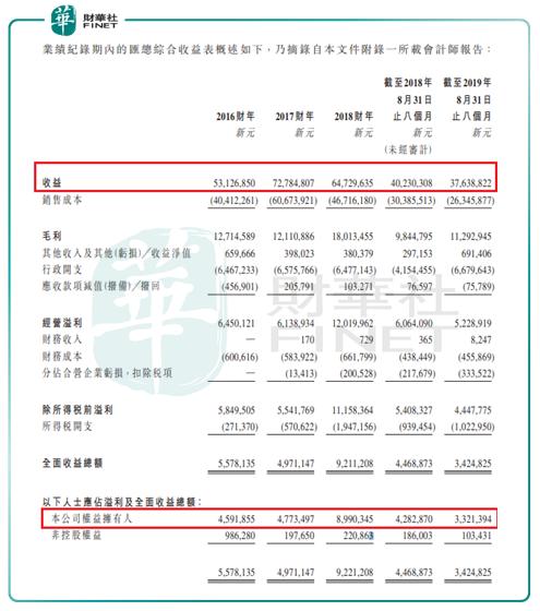 「IPO追蹤」新加坡工程承建商偉源控股申請來港上市