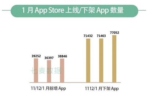 1月App Store推广情况总结报告