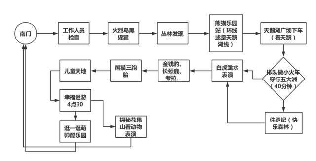 長隆野生動物世界遊玩攻略