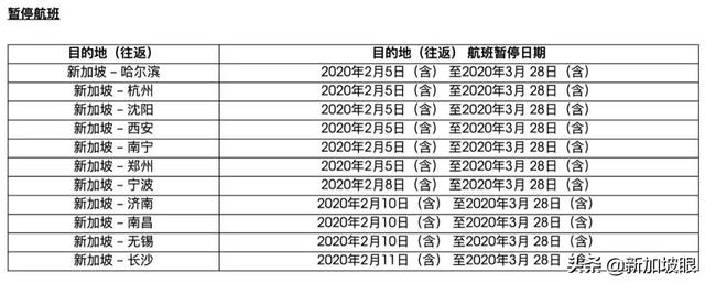 最新情况！新中航班宣布取消东航、国航、南航、新航、酷航都有