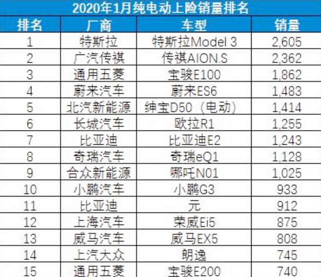 首个入驻清华大学的电动车，1月销量增长53%，新车卖32w提速3.9秒