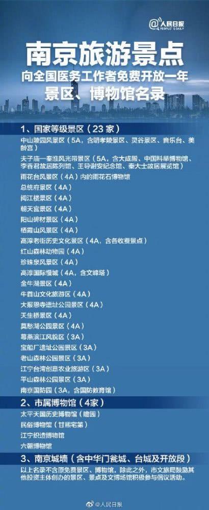 免票1年！疫情过后，全国100＋景区向医务人员免费开放 山东人去黄冈这个景区不花钱