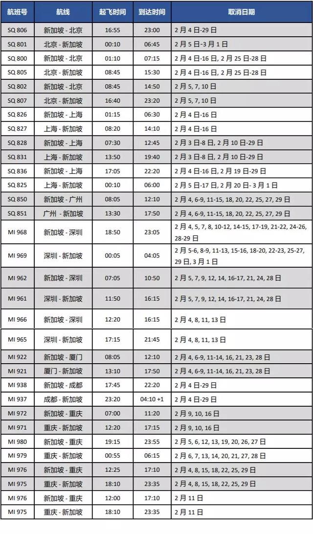 新加坡航空：取消部分往返中国大陆航班的重要通知