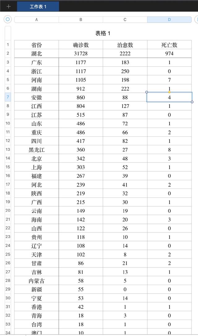 用Python做疫情数据分析，多维度解析传播率和趋势，未来是乐观的