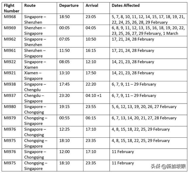 最新情况！新中航班宣布取消东航、国航、南航、新航、酷航都有
