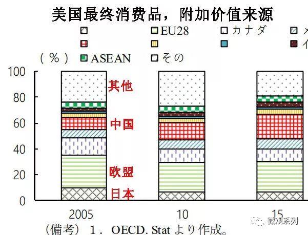 美国的未来在何方