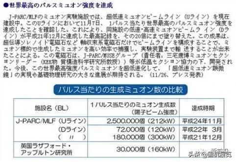 日本黑科技：全球最顶尖的30项科技