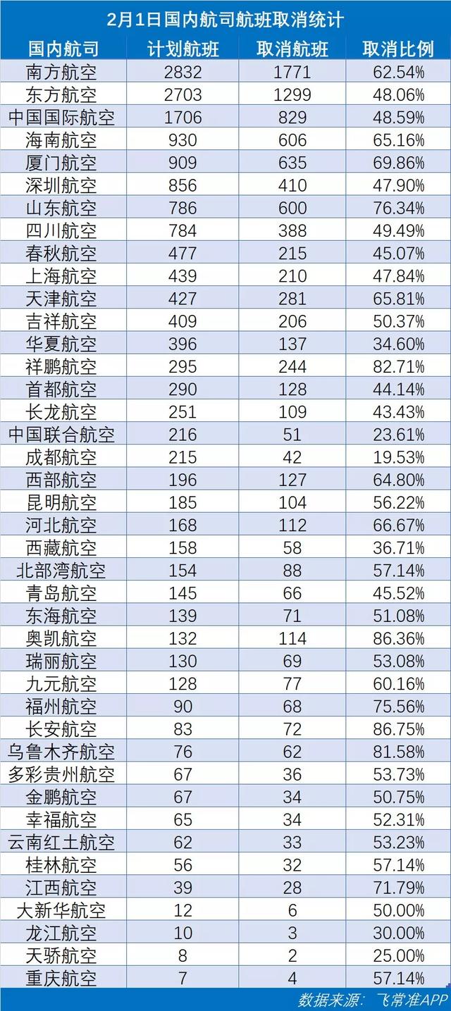 實時更新：各國入境政策以及外航中國航線彙總 附最新航班取消數據