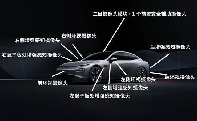 小鹏P7，预售价27-37万元，续航550-650，特斯拉Model 3的劲敌