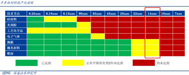 70倍市盈率的科技公司为什么还能涨