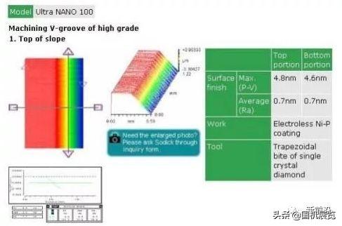 日本黑科技：全球最顶尖的30项科技