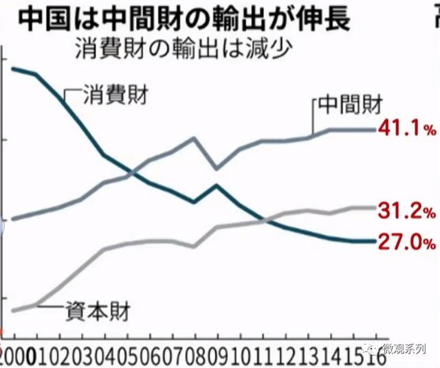 美国的未来在何方