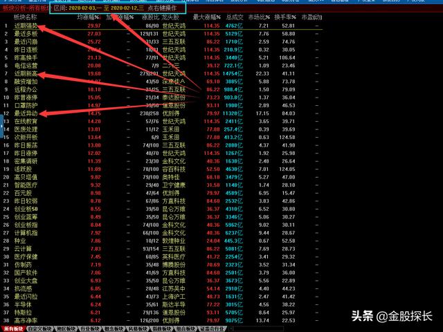 消息主导热点轮动，不确定中如何把握确定机会（2/13探长早情报）