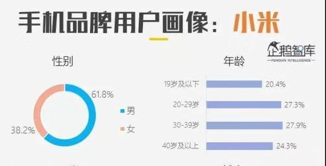 备受男性喜爱的小米，为何不受女性欢迎？原来是定位出了问题