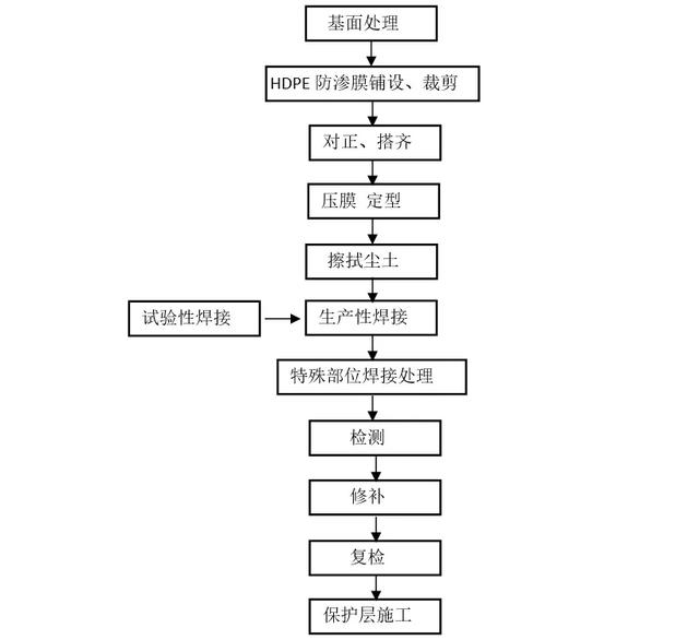 火雷神山，基建狂魔的封神战「疫」，是按照什么顺序建造的？