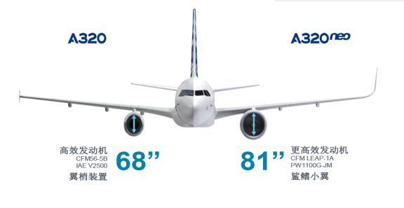 美国若断供发动机，C919怎么办