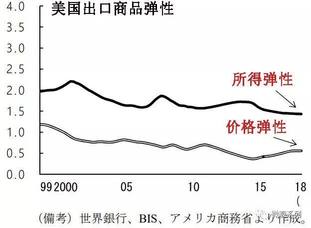 美国的未来在何方