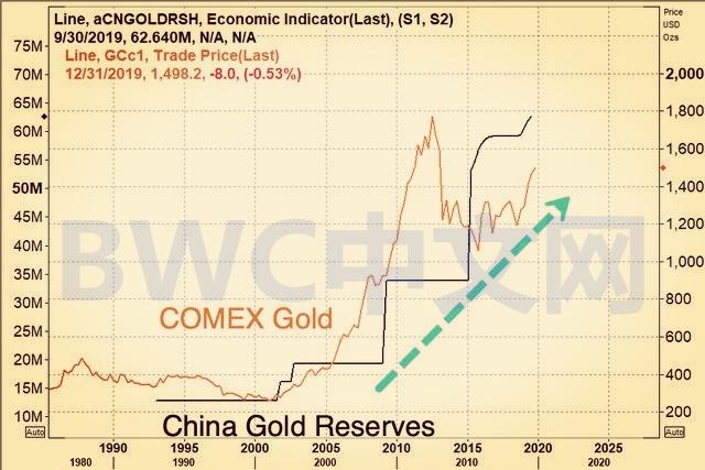 美國可能會很快禁止私人持有黃金,數千噸黃金或流入中國,是巧合嗎