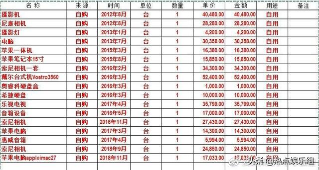 韩红又被爆办公奢侈品成堆，央视导演怒斥：不觉自己太恶了吗？