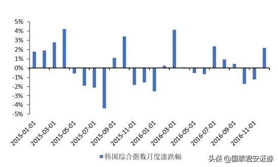 新型冠状病毒疫情将对经济造成哪些冲击？