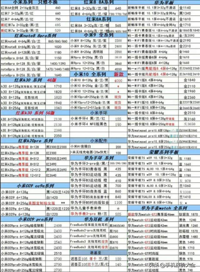 【手机报价大全】20200302.华为.苹果.小米.三星