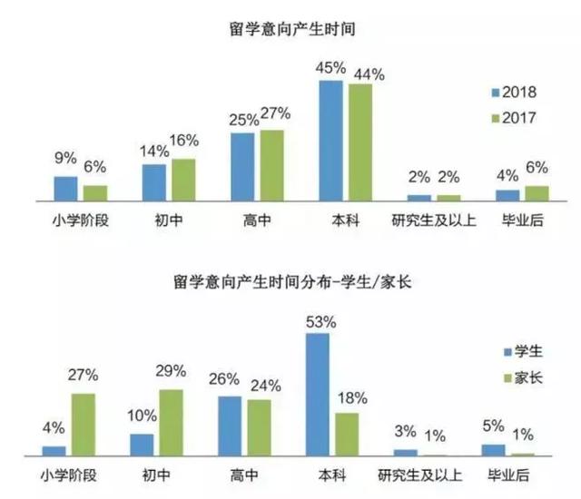 「新成留学」新加坡留学，中小学阶段就能拿新加坡绿卡的项目