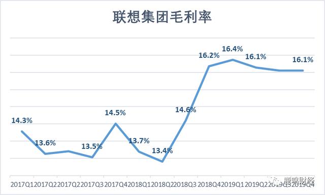 联想的转型新动力