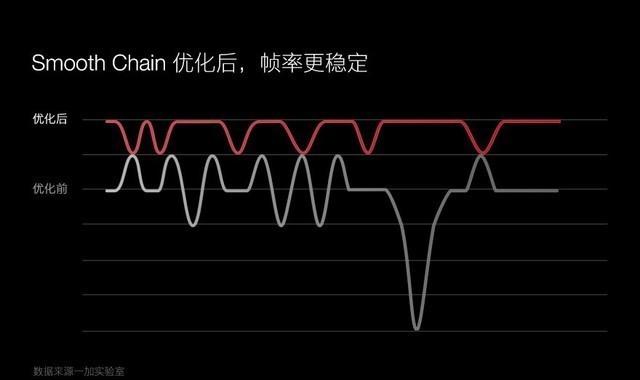 手机厂商磨刀霍霍 2020年旗舰这些技术值得期待