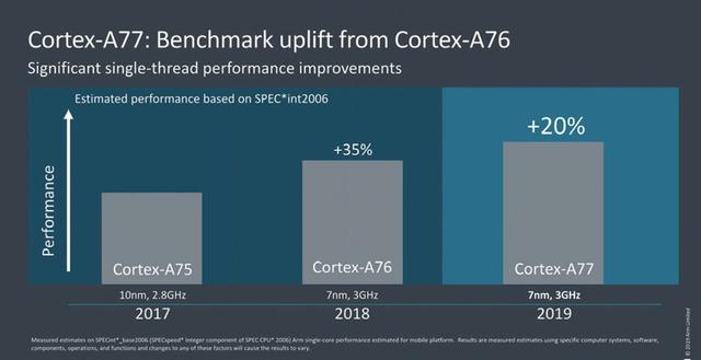 王者无双！麒麟990 5G SoC将全面领先到2021年