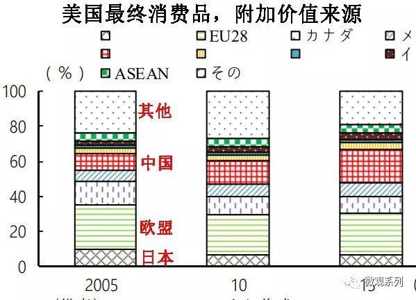 美国的未来在何方